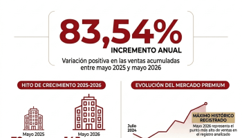 ¿NUEVO CICLO DE EXPANSIÓN EN VIVIENDA PREMIUM EN BARRANQUILLA?