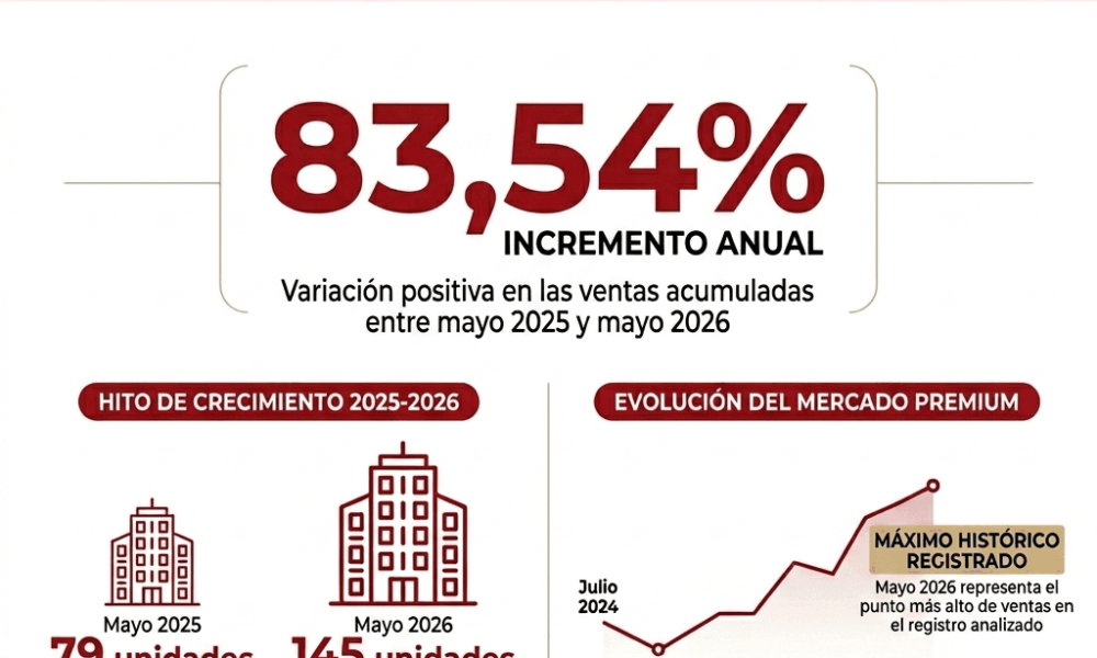 ¿NUEVO CICLO DE EXPANSIÓN EN VIVIENDA PREMIUM EN BARRANQUILLA?