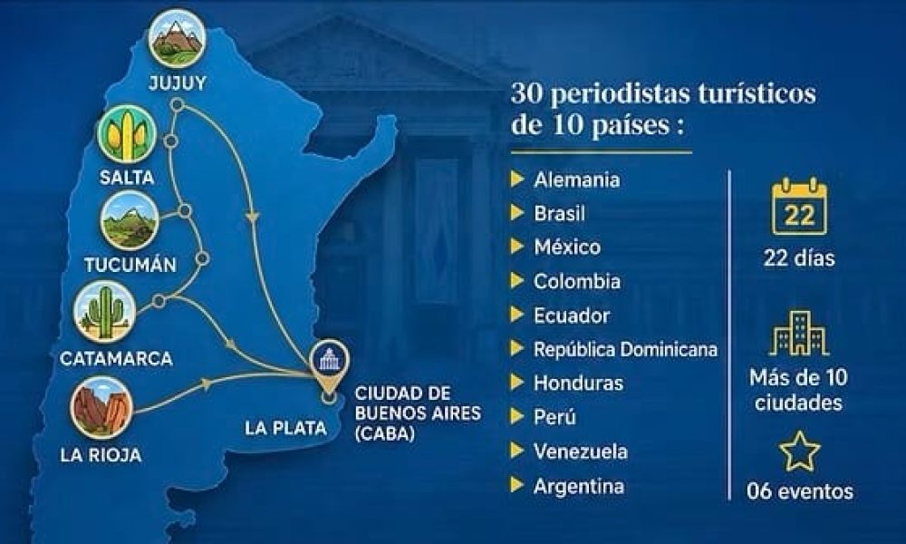 Argentina será escenario del Fampress más largo de la historia del periodismo turístico